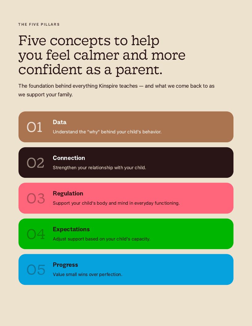 Precision Parenting Framework page 7