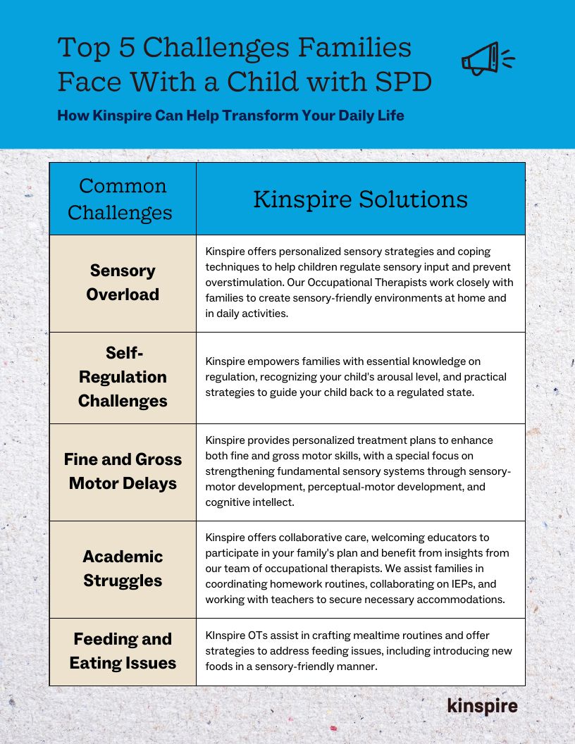 Sensory Solutions Guide page 7